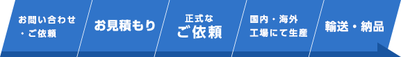 図面ごとに最適なパートーナー工場を選定。海外製造部品は航空便にて輸送を行うため、納品までお待たせすることがございません。