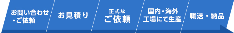 図面ごとに最適なパートーナー工場を選定。海外製造部品は航空便にて輸送を行うため、納品までお待たせすることがございません。